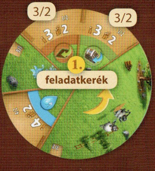 Farmerama társasjáték feladatkerék A feladatkeréken látható, hogy a választott feladatot hányszor végezhetjük el.