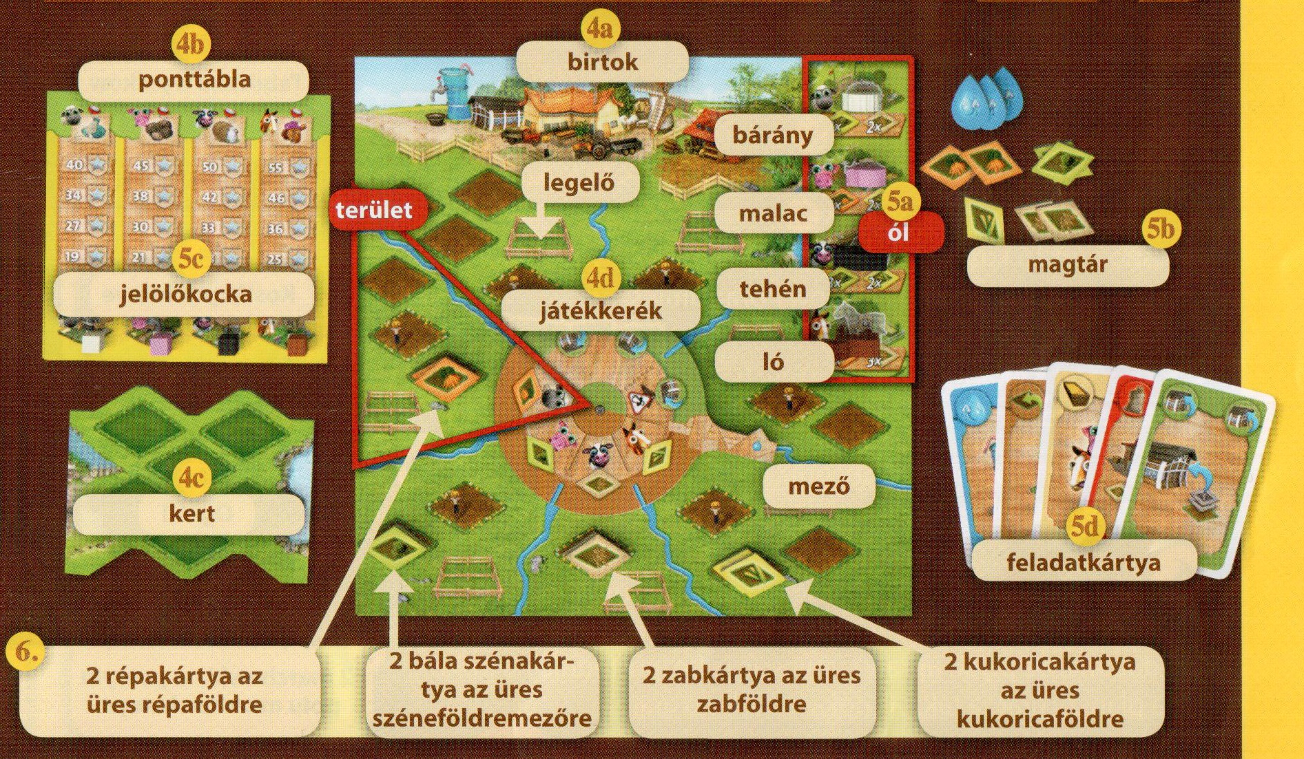 Farmerama társasjáték kezdő felállás A feladatkeréken látható, hogy a választott feladatot hányszor végezhetjük el.